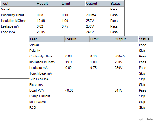 Example PAT Test Data in SimplyPats