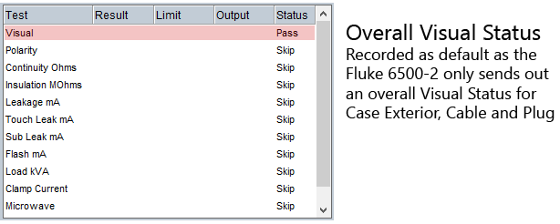 Fluke 6500-2 Overall Visual Status
